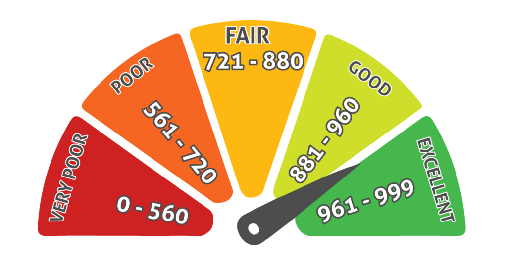 How to Check Your Credit Score in Saudi Arabia